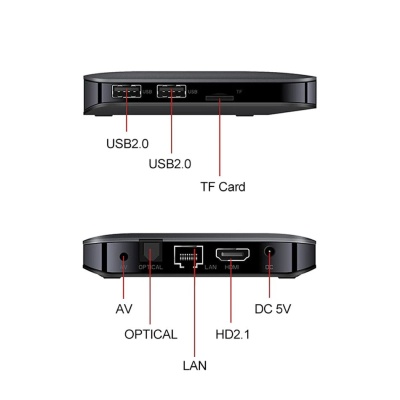 Медиаплеер Transpeed A95X F3 Air II 4Gb/64Gb