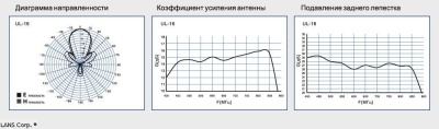 Антенна ДМВ Lans UL-16 Антенна ДМВ Lans UL-16
